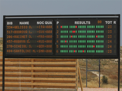 E.P. Progetti Final Scoreboard